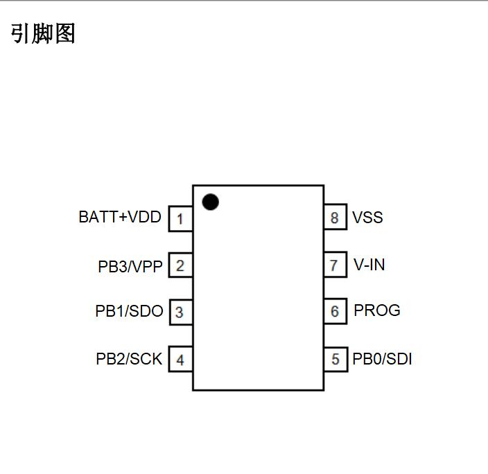 YF52H54K单片机引脚图