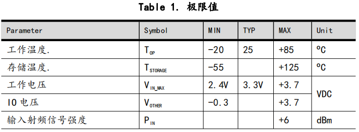 2.4g合封单片机宇凡微系列，SOP16封装