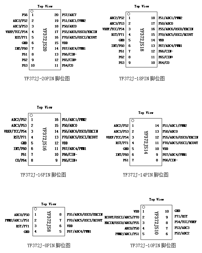 em78p157引脚图及功能图片