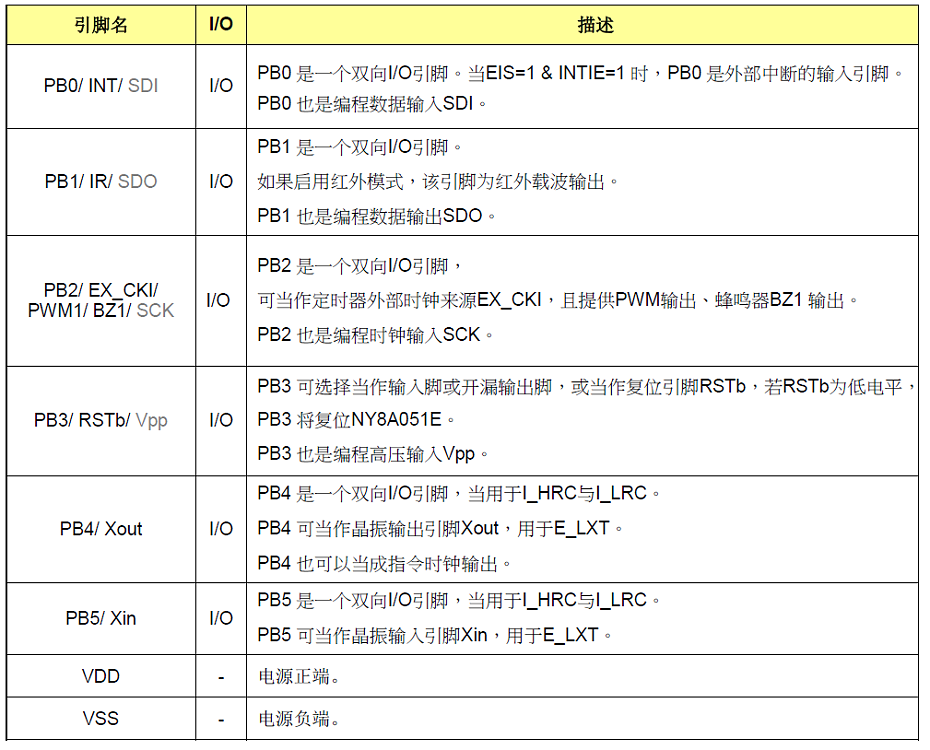 NY8A051E引脚说明