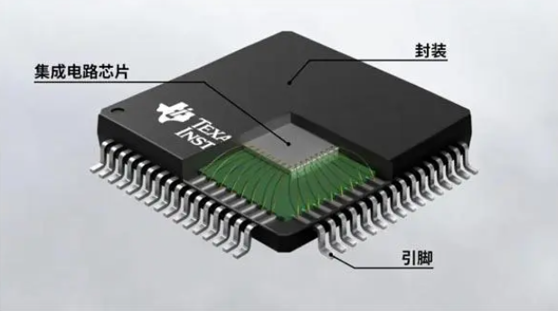 芯片封装定制厂家有哪些？特殊封装工艺