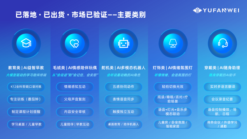 杰理平台结合AI如何落地?下游如何赚钱?_21 杰理平台结合AI如何落地?下游如何赚钱?_21