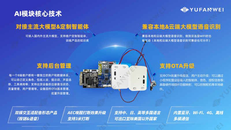 宇凡微AI模块产品介绍_25.10_水印版_16 宇凡微AI模块产品介绍_25.10_水印版_16