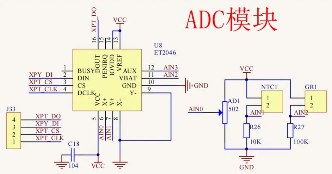 adc芯片是什么?高精度adc芯片