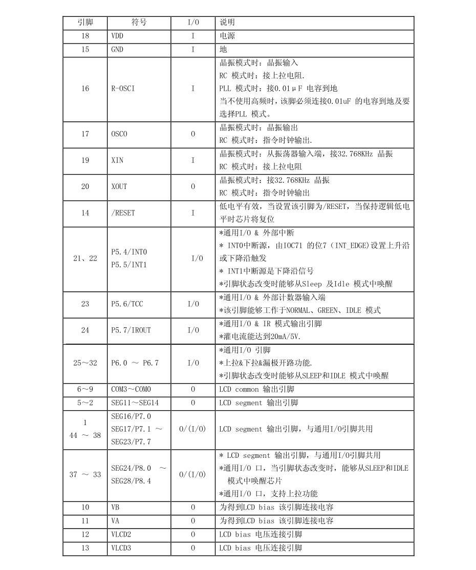 QFP44和LQFP44引脚说明