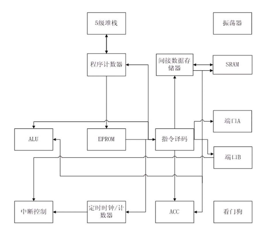 YF153AB功能框图