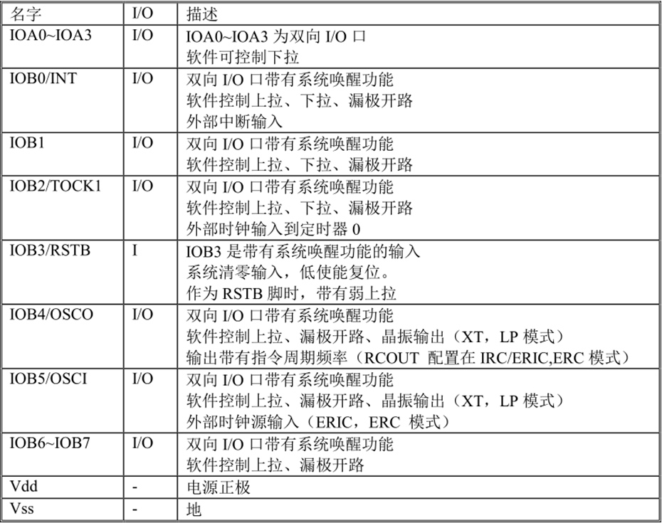 YF153AB引脚说明