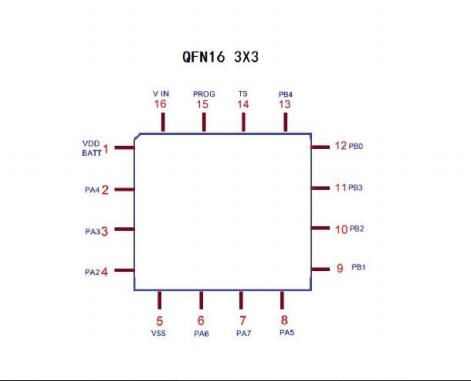 YF63DQS16单片机引脚排列图