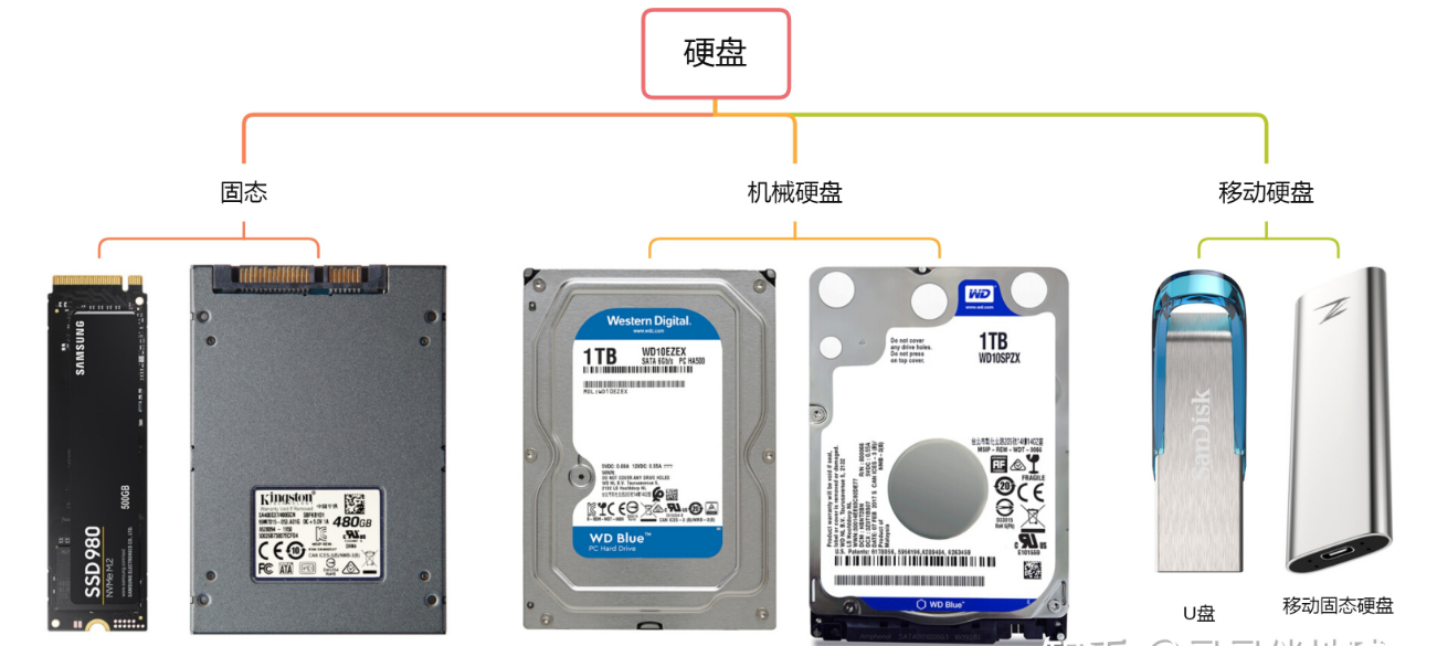 固态硬盘和机械硬盘哪个好