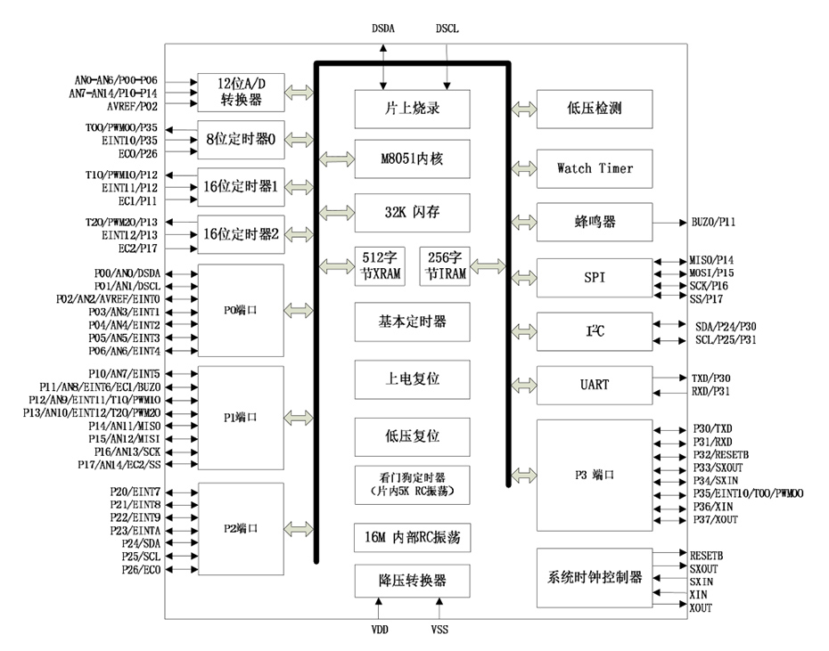 YF8316单机片功能框图