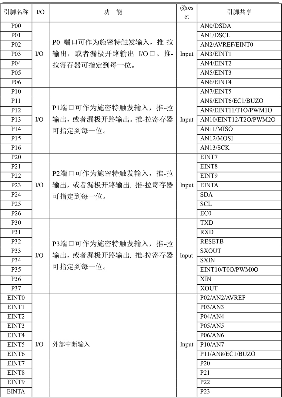 YF8316单机片引脚说明