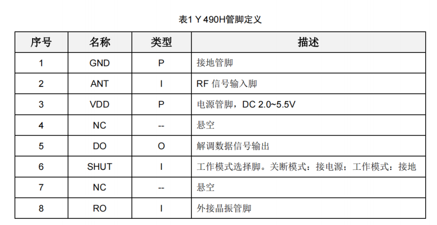 接收芯片