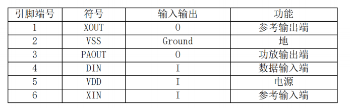 Y4455芯片