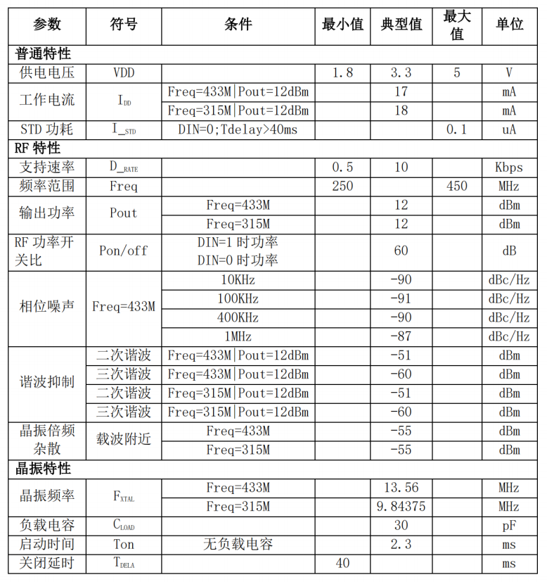 发射芯片