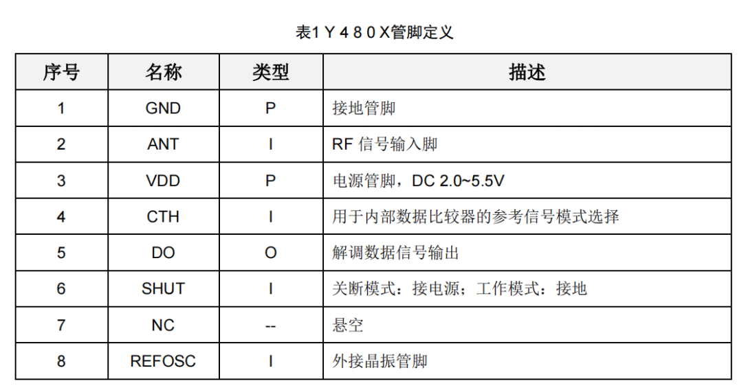 接收芯片