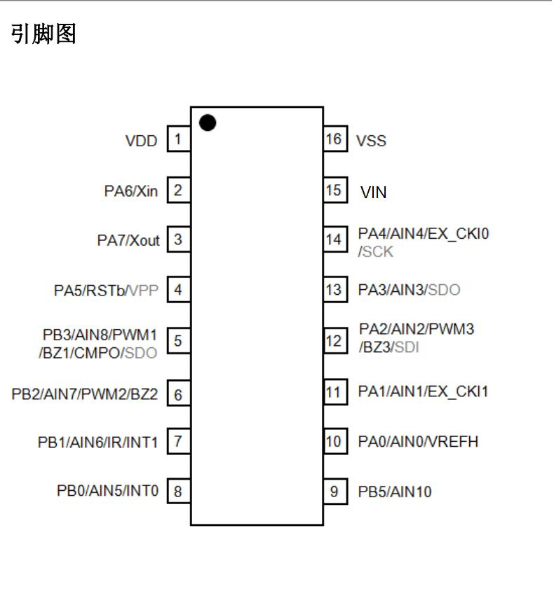 YF63DD引脚图