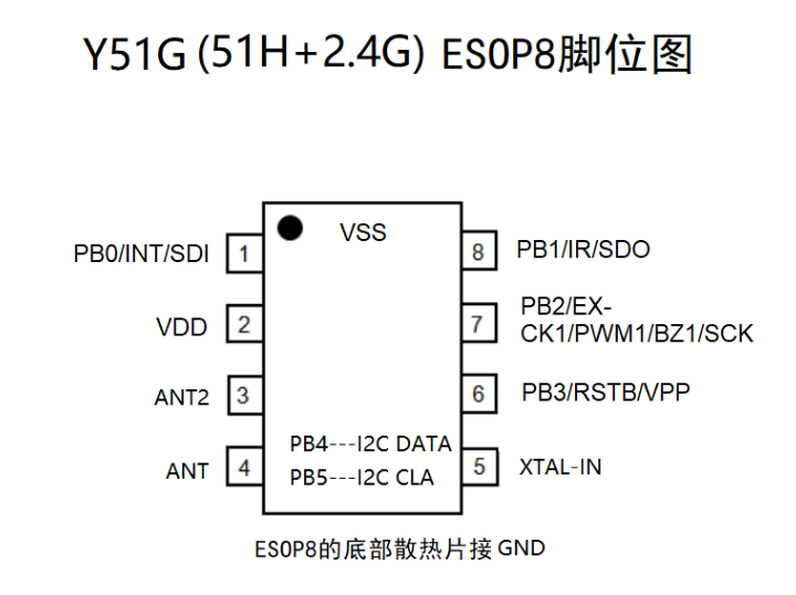 2.4G合封芯片