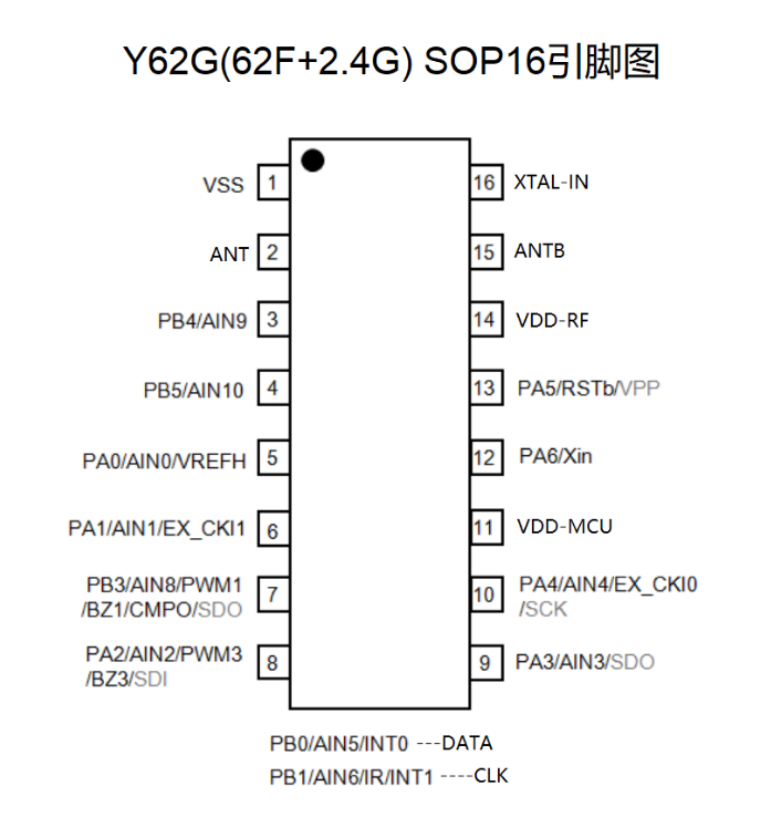 2.4G