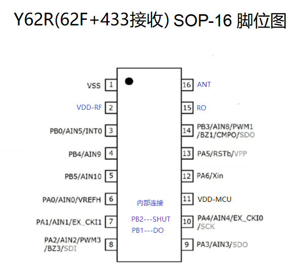 宇凡微433接收合封芯片Y62R，具备接收和主控功能