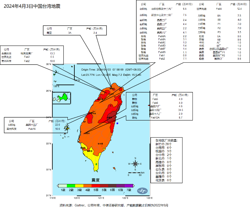 台湾半导体