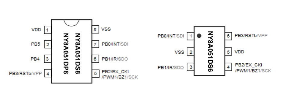 SOP8与SOT23-6封装