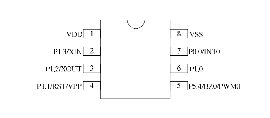 SOP8-DIP8引脚排列图