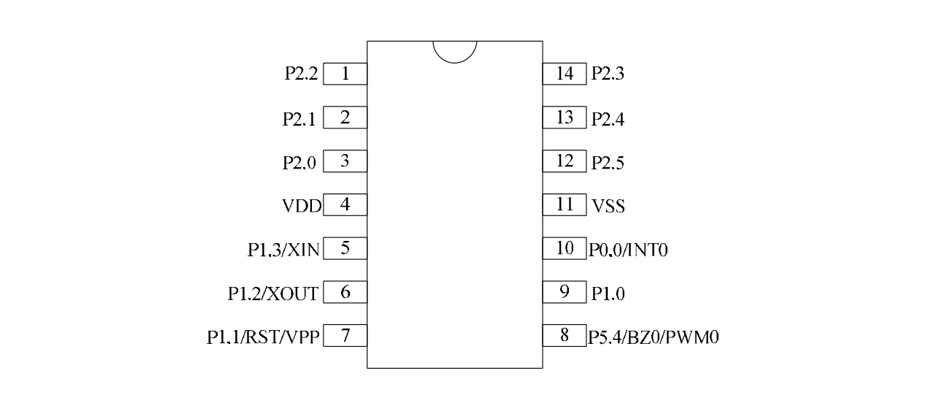 SOP14-DIP14引脚排列图