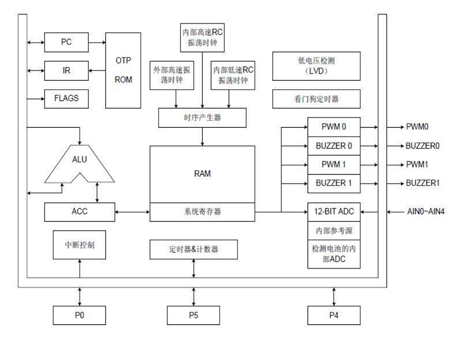 YF2711单机片功能框图