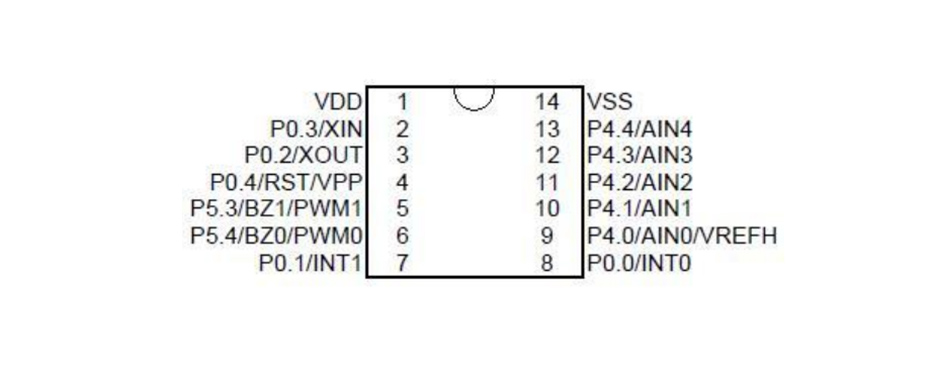 YF2711单机片P-DIP14-SOP14引脚排列图