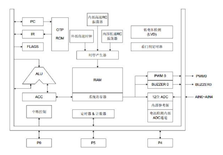 YF2722单机片功能框图