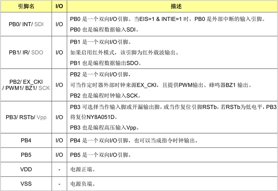 NY8A051D引脚说明