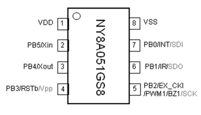 NY8A051G脚位图