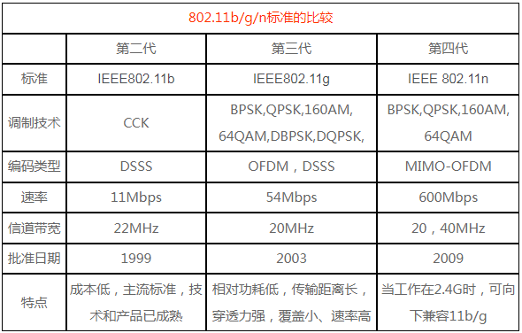 2.4g最大传输速度是多少