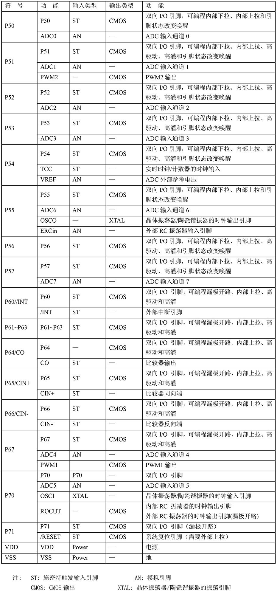 YF372单机片引脚说明及结构原理图