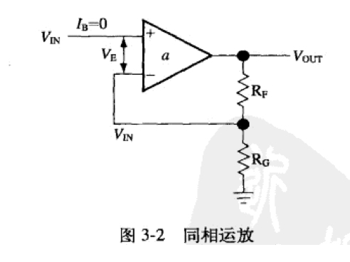 同相运放