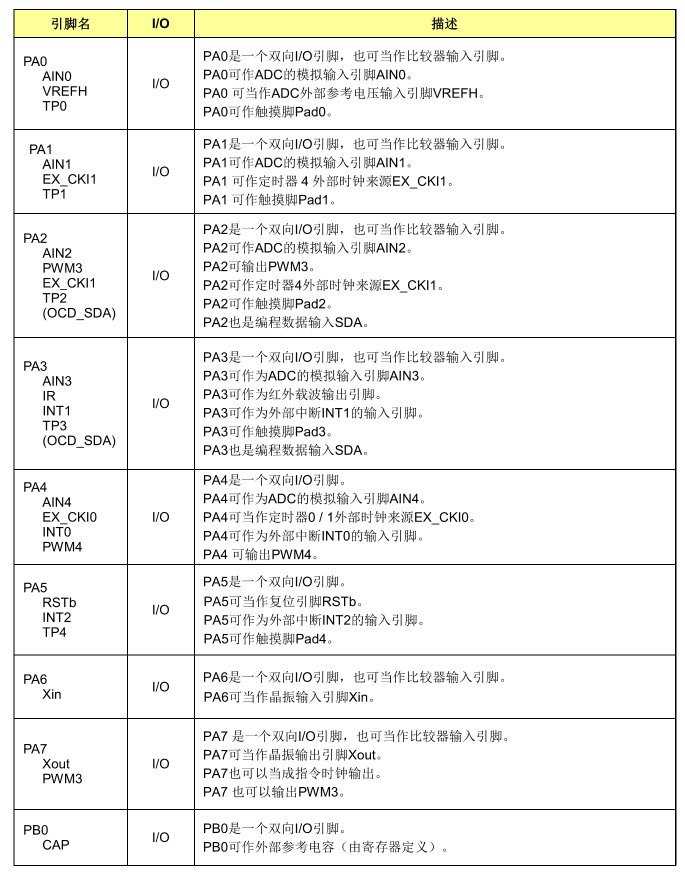 引脚说明