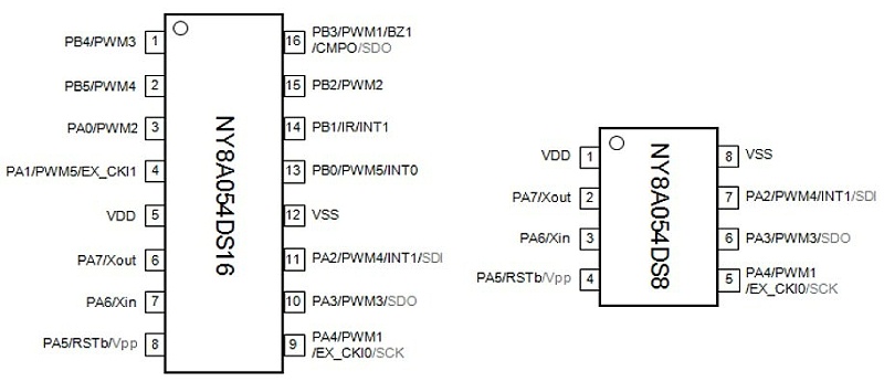 NY8A054D单片机引脚图