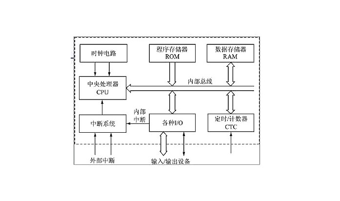 单片机基本结构