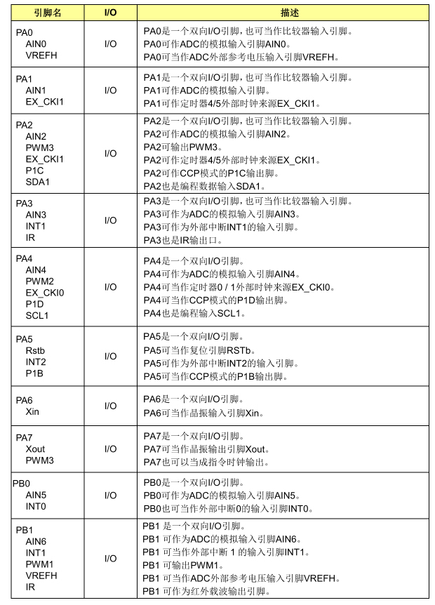 引脚说明