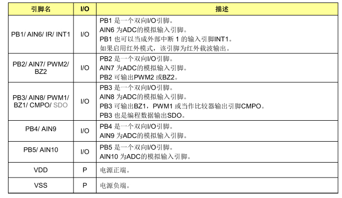引脚说明