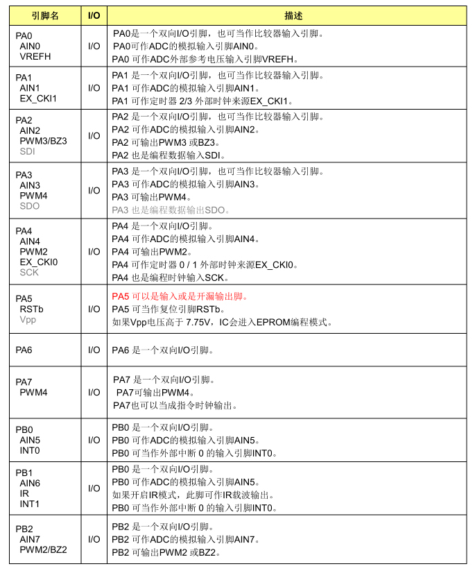 引脚说明