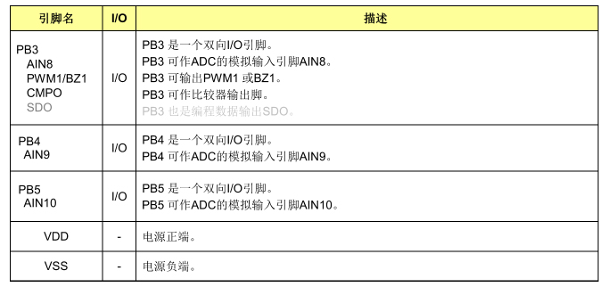 引脚说明