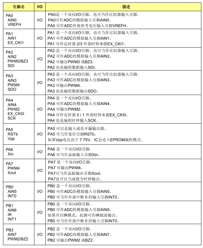 引脚说明