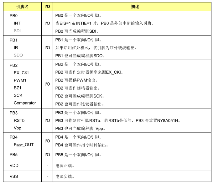 引脚说明
