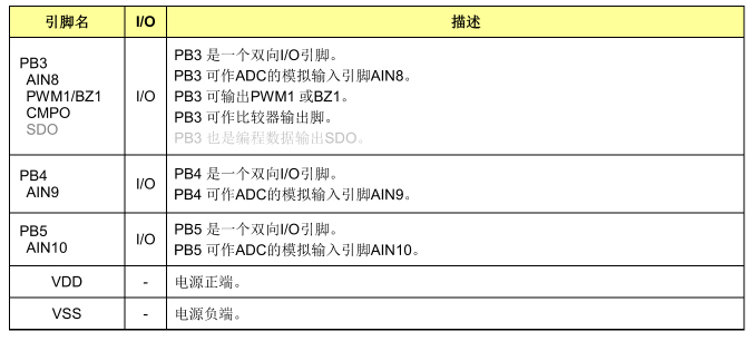 引脚说明