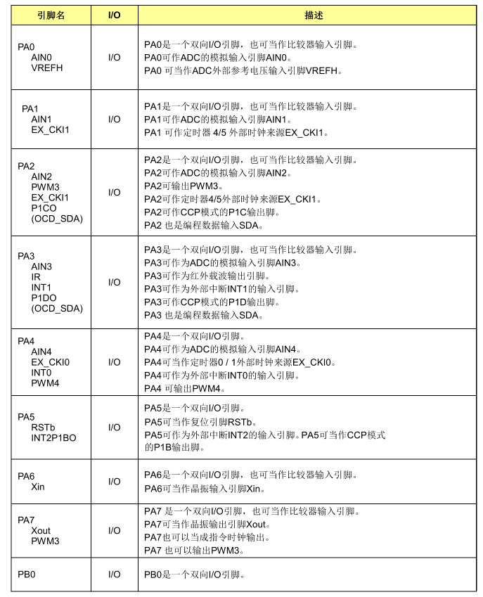 引脚说明