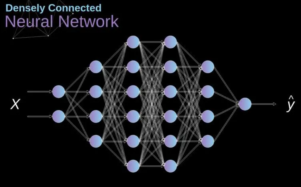 神经网络的基本原理是什么