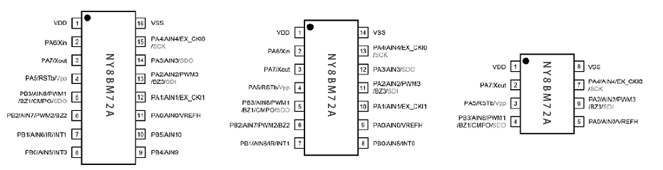 九齐NY8BM72A单片机