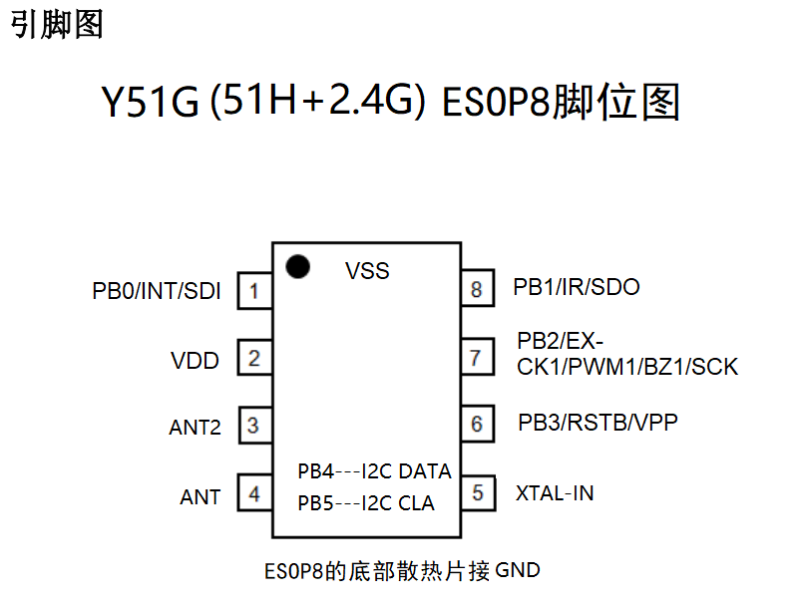 宇凡微2.4G合封芯片Y51G介绍