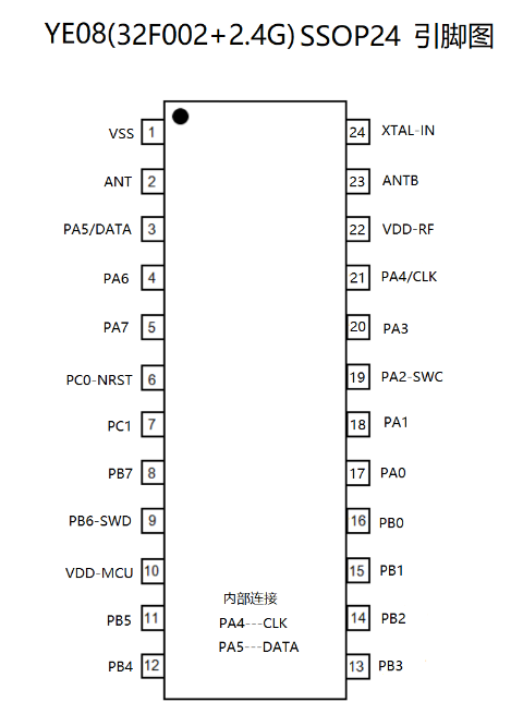 YE08 YE08